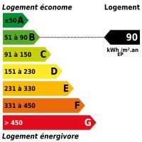 Diagnostic énergétique